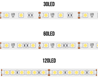 Bande LED SMD 2835 100cm Bande LED rigide 4014 SMD Bande lumineuse rigide 144 LEDS Lampe