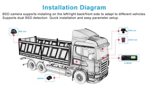 Richmor <span class=keywords><strong>DVR</strong></span> Móvel Multifuncional 8 Canais 960P <span class=keywords><strong>3G</strong></span> 4G GPS WIFI MDVR HDD para Táxi Caminhão Ônibus - Product Image 6