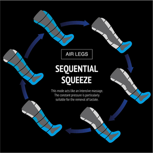 Máquina de presoterapia recargable de alta calidad, reinicio de compresión de aire para relajación muscular - Product Image 5