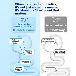 Probióticos para Mascotas, Suplemento Nutricional Universal para Perros y Gatos, Probióticos Activos, Flora Intestinal para Mascotas, Fácil de Digerir, Apoyo para la Salud Intestinal - Product Image 5