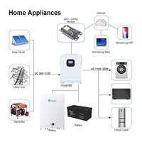 Baterai Sunpal Powerwall Lifepo4 Baterai Surya Lithium 48V 51.2V 5Kwh 10Kwh 15Kwh Baterai Lithium Lifepo4 Surya 200Ah