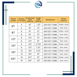 Тележка-скейт для перемещения промышленного оборудования, стальная конструкция, для тяжелых условий эксплуатации, для перемещения крупногабаритного оборудования, грузоподъемность от 18 до 50 тонн - Product Image 3