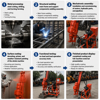 Perceuse électrique compacte Kaishan 220V pour projets miniers, géologiques et géothermiques – Vente en gros et personnalisation
