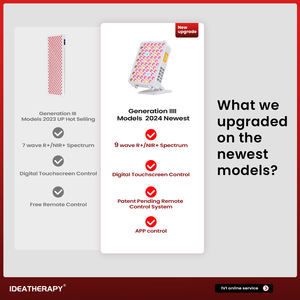Pannello Professionale per Terapia a Luce Rossa e Infrarossa a 9 Lunghezze d'Onda, Dispositivo da Tavolo per Bellezza, Cura della Persona e Sollievo dal Dolore - Product Image 3