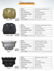 Protector de Cárter de Motor de Alta Calidad Más Vendido para Hyundai TUCSON 2021 2022 2023 1.5T/2.0L - Product Image 3