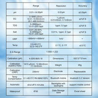 Testeur de qualité de l'eau sans fil 7-en-1 de type stylo BT, mesure en ligne ORP, salinité, SG, température, TDS, pH, EC pour l'hydroponie et les aquariums