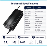 Pengisi Daya Baterai Li-ion Pintar 24V20A Pengisi Daya Lithium Perlindungan Terhadap Pengisian Berlebih 25.2V29.4V Forklift Mobil Pengintai Kecil