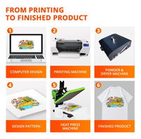 Horno de Curado DTF YILEE de Tamaño Personalizado para Secado y Calentamiento de Película PET, Máquina A3+, A2, A3, A4 para Impresora DTF con Certificación CE