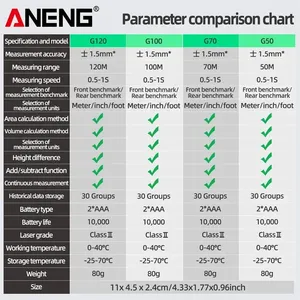 레이저 거리 측정기 ANENG 레이저 테이프 미터 40M/70M/100M/120M 레이저 거리계 전자 자 측정 도구 - Product Image 2