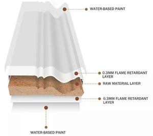 Rodapié Blanco Económico Pretratado, Moldura Moderna Impermeable de <span class=keywords><strong>MDF</strong></span> para Base de Pared - Product Image 2