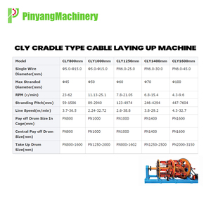 Machine de <span class=keywords><strong>pose</strong></span> de câbles Pinyang, machine à tresser, équipement haute vitesse, machine d'armage, ligne de fabrication de câbles pour fils de cuivre - Product Image 3