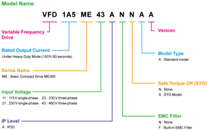 Chuyển đổi tần số điều khiển logic bán hot delta tiêu chuẩn ổ đĩa nhỏ gọn me300 loạt 3.7/4kw biến tần/ac vfd9a0me43annaa - Product Image 4