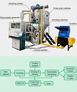 Machine de séparation des déchets en aluminium et plastique, séparateur de Blister médical - Product Image 6