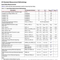 Dispositivos lógicos programables, Chip FPGA, de 2, 2, 1, 2, 2, 2, 2, 2, 2, 2