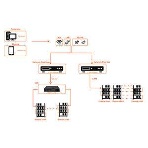 Barre d'étirement pour étagère de supermarché Affichage LED P1.2 P1.5 P1.8 Écran publicitaire LED vidéo défilant texte - Product Image 6