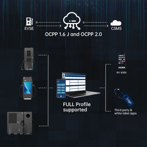 Nueva Estación de Carga para Vehículos Eléctricos de 43 Pulgadas con Pantalla Publicitaria, Ethernet, 4G, 60kw/90kw/120kw, CC, Montaje en Suelo, IP55/IK10, Impermeable - Product Image 5