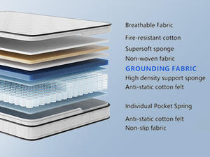 Yaylı yatak yatak kral boyutu yatak Roll up kutusu boyutu en uygun fiyat komple - Product Image 4