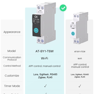 Умный миниатюрный автоматический выключатель Tuya Zigbee, низковольтный, 1P, 1-63А, с функцией учета электроэнергии и таймером, дистанционное управление через Smart Life - Product Image 3