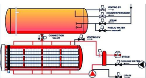 Esterilizador automático de agua, tipo de baño, <span class=keywords><strong>autoclave</strong></span> para alimentos, carne, leche, verduras, bolsa de fruta, latas - Product Image 5