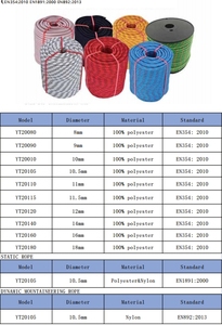 11mm/12mm/13mm/14mm Örgülü Statik Tırmanma Halatları Güvenlik Halatı - Product Image 6