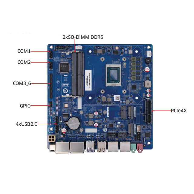 2 Lan 8845HS DDR5 Max 96GB 170 X 170mm AMD Ryzen Mini ITX Industrial Automation Embedded Motherboard