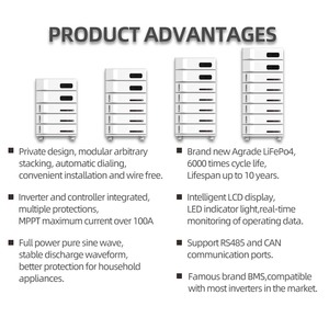 <span class=keywords><strong>Prix</strong></span> direct usine, batterie lithium-ion 30720Wh 600Ah |   Batterie murale empilable LiFePO4 pour stockage d'énergie solaire, idéale pour les serveurs résidentiels - Product Image 5