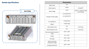 Новая система солнечной энергетики 520 кВт·ч с жидкостным охлаждением BESS IP54 и аккумулятором LiFePO4 для интеграции солнечной энергии, комплексное решение для работы в автономных и сетевых системах - Product Image 4