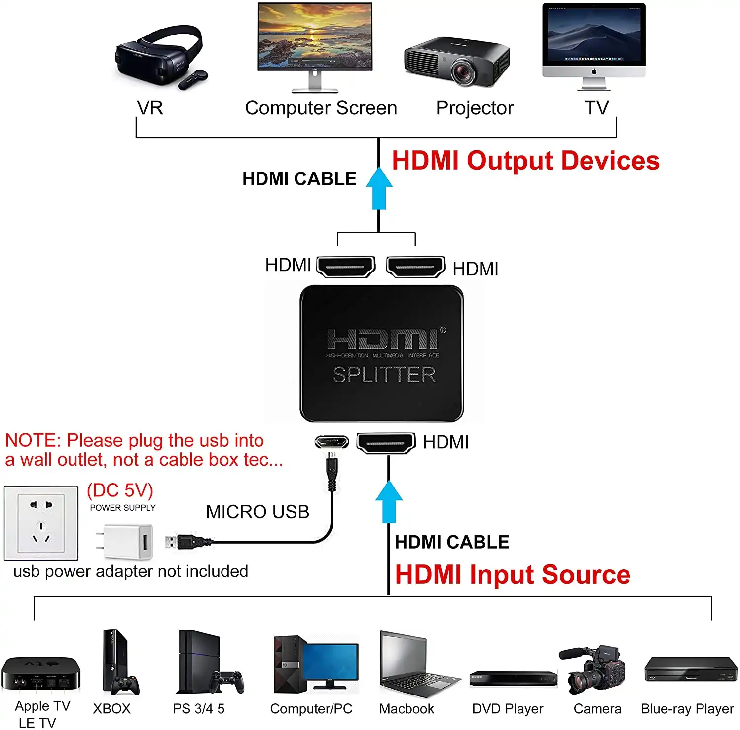 OZF2 1x2 HDMI ספליטר 1 ב 2 מתוך להאריך תצוגת 1 כדי 2 מגבר בצגים כפולים מלא HD 1080P 3D לבוא