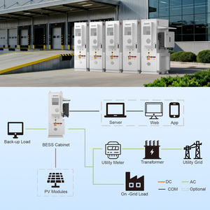 SAKETE Batería de Litio de 50kw y 112kwh con 10 Años de Garantía, 8000 Ciclos, Sistema ESS Todo en Uno para Uso Comercial en Sistemas Solares - Product Image 6