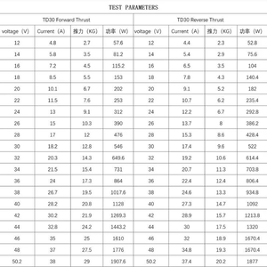 브러시리스 카약 트러스터 모터 50V 1900W | 내장형 ESC <span class=keywords><strong>100A</strong></span> 방수 | 낚싯배 및 소형 선박용 30kg 추력 - Product Image 6