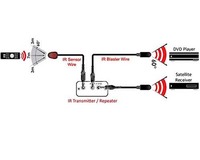 Cable Extensor y Emisor IR de 38KHz OEM/ODM con Conector TS de 3.5mm para Control Remoto de Decodificador