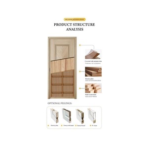 Porte intérieure Sofia Eco-Door en bois massif composite MDF mélaminé, isolation phonique, ouverture plate, commande manuelle - Product Image 2
