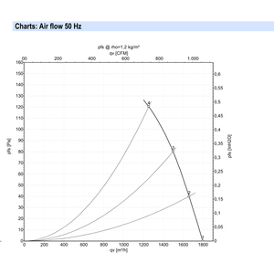 Ventiladores Axiales ebmpapst W2E250-HQ52-11 de 250 mm, 190W, 230V CA, Ventiladores Eléctricos, Ventiladores para Aire Acondicionado, Ventiladores de Refrigeración Axiales, Ventiladores para Enfriadores - Product Image 3