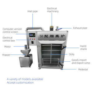 Machine à fumer la viande commerciale : Fumez efficacement la viande, les saucisses et le poisson pour les restaurants et les usines de transformation alimentaire - Product Image 2