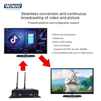 MPC1920-4G CMS GPS Google Play Cat.7 Module 4G Carte SIM 1080P Android 11 Lecteur vidéo numérique Affichage dynamique Boîtier TV pour Bus Voiture Taxi