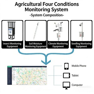Système de surveillance de <span class=keywords><strong>l</strong></span>'agriculture intelligente, station météo, moniteur des terres agricoles, moniteur des parasites, moniteur des conditions des semis, testeur de sol - Product Image 5