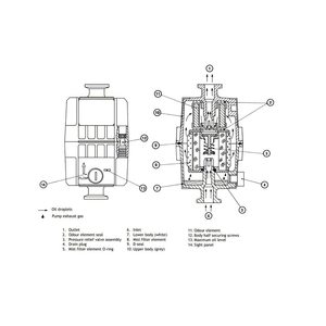 Filtre à brouillard d'huile Edwards Emf20 Kf25 pour pompes à vide, élément filtrant en fibre de verre à 99 % d'efficacité - Product Image 4