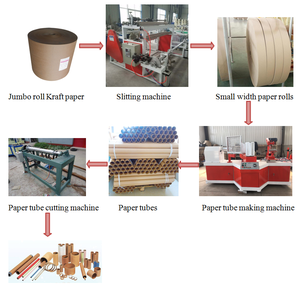กระดาษลูกฟูกสำหรับหลอดกระดาษเครื่องทำ - Product Image 3