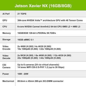 โมดูล Xavier NX 16GB (900-83668-0030-000) ของแท้ใหม่เอี่ยม ยี่ห้อแท้ Xavier NX 16GB EMMC ราคาส่ง ลดราคา Xavier N - Product Image 5