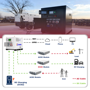 Heavy Duty 160kWh Mobile batteria di corrente continua sistema di accumulo di energia di grande capacità per festival all'aperto e uso di eventi commerciali - Product Image 5