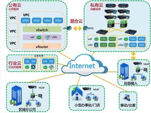 ชุดใบอนุญาต VMware vSphere 8.0องค์กร ESXi ชุดอุปกรณ์สำคัญ<span class=keywords><strong>7</strong></span>เวิร์กสเตชันคีย์8-มีในสต็อก - Product Image 2