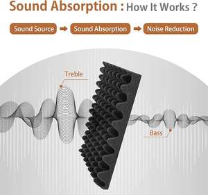 AUSLET Ingrosso 36 Pezzi Pannelli Acustici in Schiuma a Nido d'Ape 12 Pollici Ignifughi Fonoassorbenti - Product Image 3