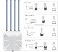 WAVLINK WiFi 6 AX3000 AX1800 IP67 étanche extérieur 2.5G 5G double bande sans fil réseau WiFi routeurs AP Booster répéteur