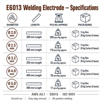 Électrode 6013 2.5mm 3.2mm 4.0mm 5kg Électrodes E6013 Baguette de Soudure AWS A5.1 Électrode en Acier au Carbone pour Tôle