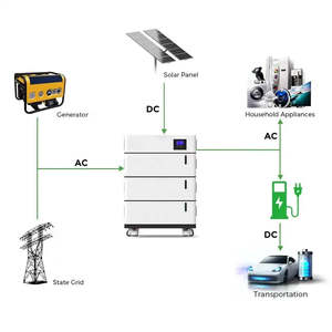 Home Use Smart Home <b>Energy</b> <b>Storage</b> <b>System</b> 20kWh Grid-Tie Hybrid 48V 51.2V Stackable LFP Battery 400AH 500AH Built-In Inverter AC - Product Image 5