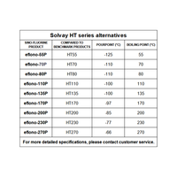 (Échantillon gratuit) Eflono 270P est une alternative idéale à la Solvay HT270 pour les fluides conducteurs dans les puces semi-conductrices