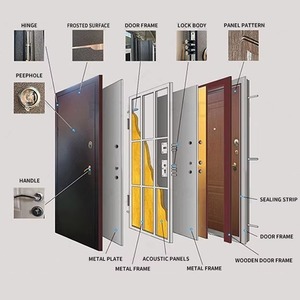Sofu Brand <b>Security</b> Door Steel Frame Wood Panel Anti-Theft Home Entrance Door - Product Image 4