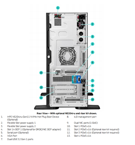Serveur tour ProLiant ML110 Gen11 6SFF H755 2*1400W fabriqué en Chine, en stock - Product Image 5