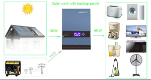 Vmaxpower 3Kw híbrido aire acondicionado inversor Solar cargador la red sistema Solar de onda pura de 24v Dc A inversor - Product Image 3