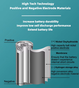Nhà sản xuất của tốt nhất có thể sạc lại 1.2V 2400mAh Ni-MH pin AA cho máy ảnh Đèn pin đồ chơi y tế ứng dụng - Product Image 3